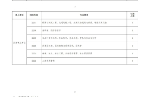 【河南｜洛阳】【房补15w+3w安家费】2022年洛阳偃师区引进50名高层次人才公告