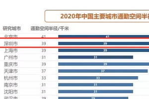 2022年深圳公租房新人攻略！申请规则、公租房价格等，包初入深圳毕业生必看不亏！