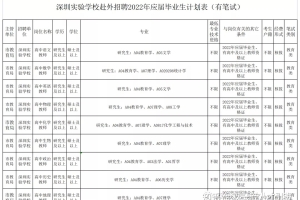 【广东｜深圳】【事业编制】深圳实验学校面向2022年应届毕业生公开招聘教师公告