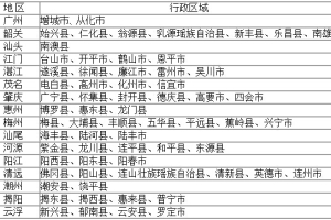 2019年初中起点学历班、高中起点高技（大专）班火热报名中