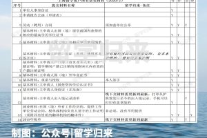 2020上海留学落户全流程-所有材料