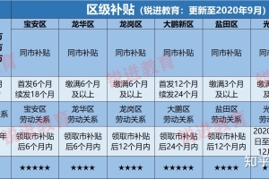 2022年深圳最新留学生落户政策解读