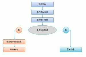 12329住房公积金热线简介