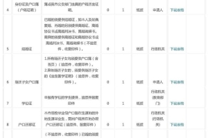 应届毕业生2017年深户办理材料与资料