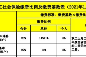 2021深圳市职工养老保险缴费比例及缴费基数表