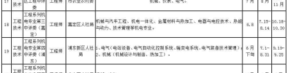 2022年度上海市职称评审计划公布（中级），上海居住证积分中级职称目录加分项别错过!