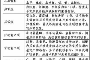 2020深圳在职人才引进 之 入户体检指引