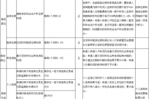 2022年深圳市入户积分申请进度查询