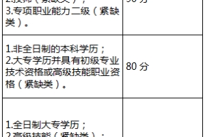 2022年深圳积分入户指标及分值表怎么算？