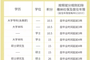 10万安家费？考上就落户上海？各地研究生政策福利大盘点