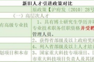 关于软考高级、一建等是否可以人才引进申请上海户口的说明！