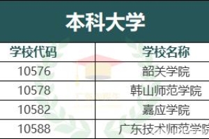 中职生的3+证书高考可以考的专科／本科学校清单