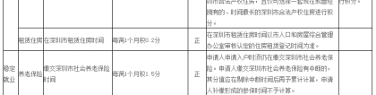 深圳2019年纯积分入户积分核算有上限吗