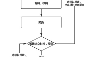 2020年留学生落户上海—最新实例（9／18-11／17户口已办好，全程不到2个月）