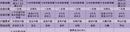 留学生落户深圳是否一定要毕业两年内？