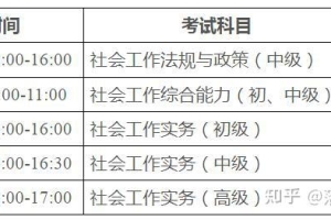 2022年深圳入户积分加分条件：社会工作者职业资格(初级、中级、高级)