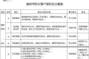 关于深圳户口夫妻随迁政策2021的信息