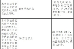 2019深圳积分入户加分条件的简单介绍