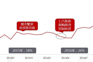 深圳积分入户最新政策住房补贴