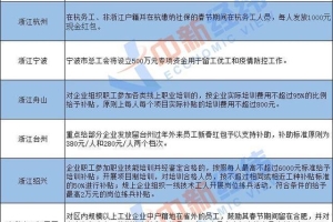 “就地过年”赛打响：千元现金补贴、落户加15分，你那咋样？