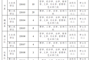 安徽1市公开引进党政储备人才