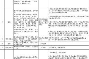 2022年天津积分入户分数查询指标表