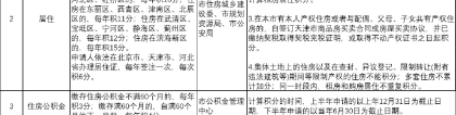 2022年天津积分入户分数查询指标表