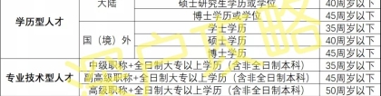 2021深圳市入户政策详解 & 积分测评