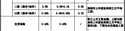 2022年深圳社保每月扣费时间