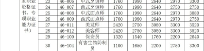 1000-5005元!快来看看有深圳户籍、居住证的你能领这笔补贴吗？