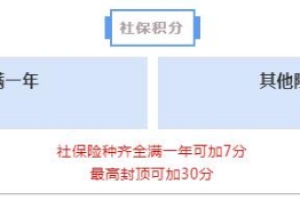 深圳积分入户有哪些加分项目