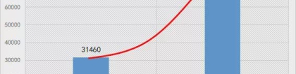 2021年上海人才引进落户最多的一年 上海人才引进大盘点