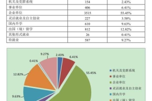 本科毕业生入户深圳农转非问题的简单介绍