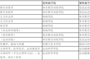 9月7日报到！上海体育学院2022级研究生报到须知