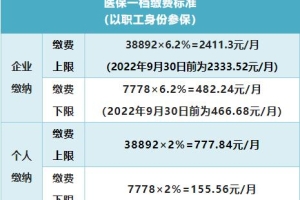 2022年7月起，深圳医疗、生育保险缴费基数，公积金基数调整！