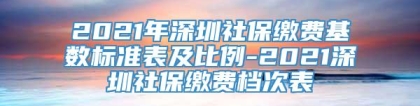 2021年深圳社保缴费基数标准表及比例-2021深圳社保缴费档次表