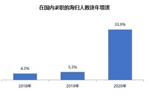 2021年留学生回国落户政策，看完你还会觉得读书无用吗？