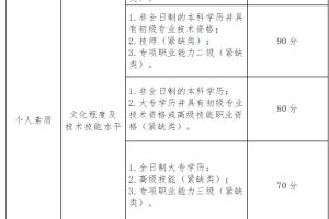 深圳积分入户攻略之积分表