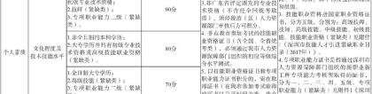 深圳纯积分入户2021年还有吗