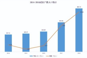 “抢人大战”时代，户口还重要吗？年轻人落户哪里更好？