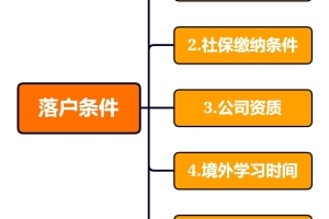 留学生落户之后再出国留学，回国后还能再落一次户口吗？