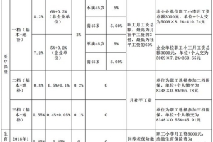 2022年深圳市积分多少入户