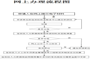 深圳积分入户条件2022新规定积分有哪些加分证书