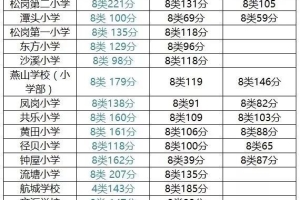 2022年深圳市积分入户申请流程与资料