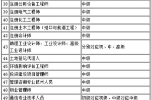 2022年深圳市积分入户自动测试表