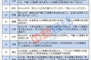 31省份户籍制度改革进入关键期 2020年将集体“交卷”