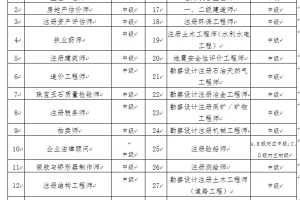 深圳职称入户需要什么职称证书呢？