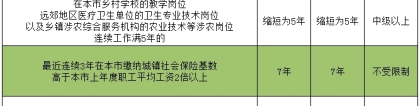 2021年上海居转户办理条件速看!附社保缴纳基数要求!