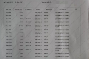 出现异地缴纳个税？居转户前要合并报税