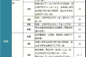 2019非深户籍子女中小学入学条件、所需材料、积分信息整理